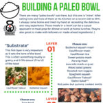 GiryaGirl.com How to Make a Paleo Bowl Infographic