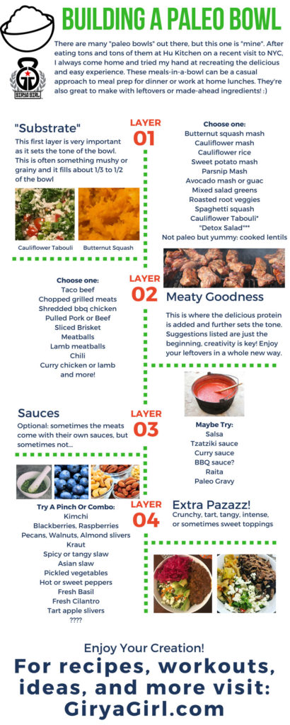 How To Make Your Own Paleo Bowl Meal Recipe (Infographic!) | GiryaGirl.com